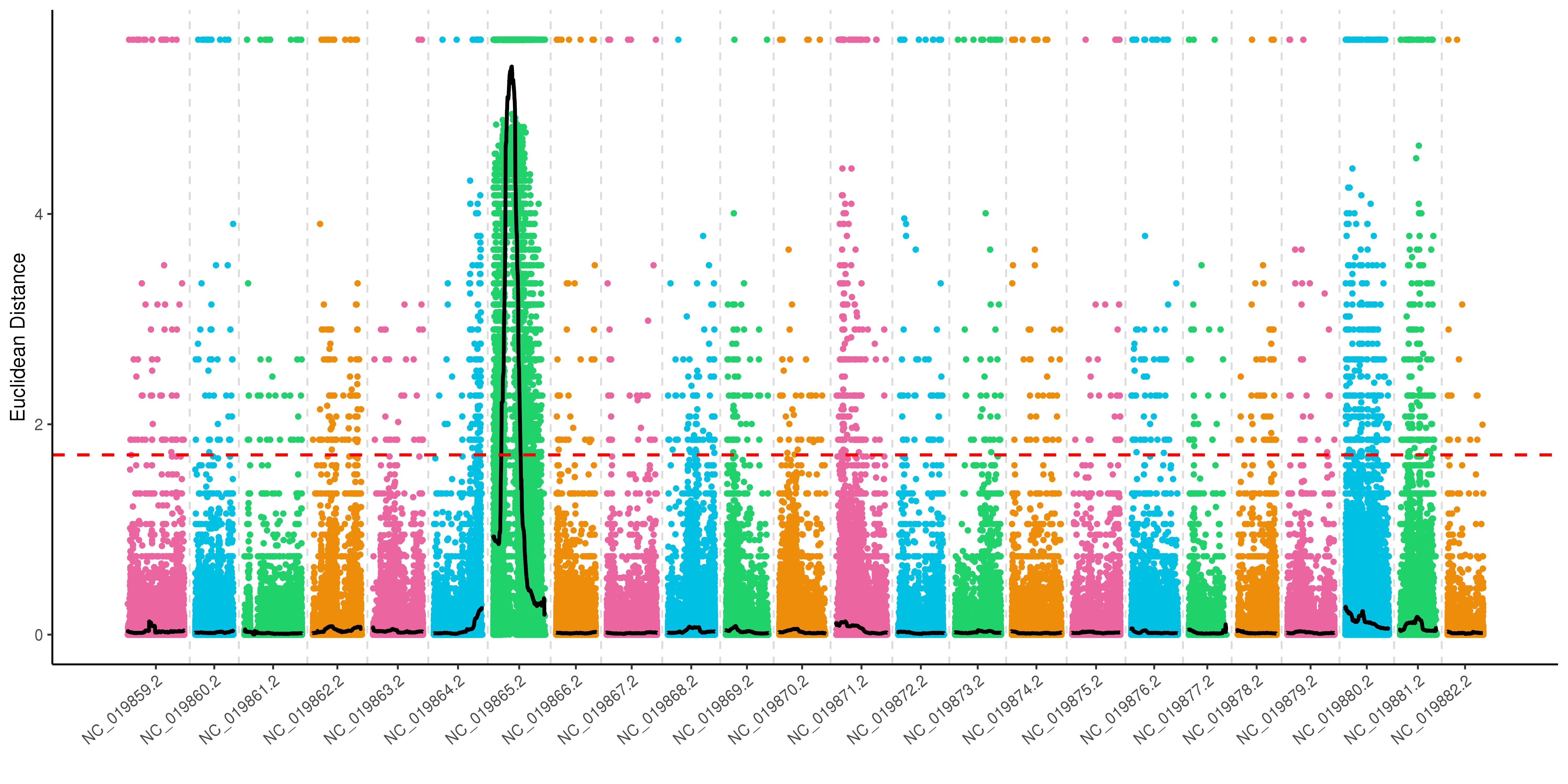 snp_ed_median3sd_total.plot.png