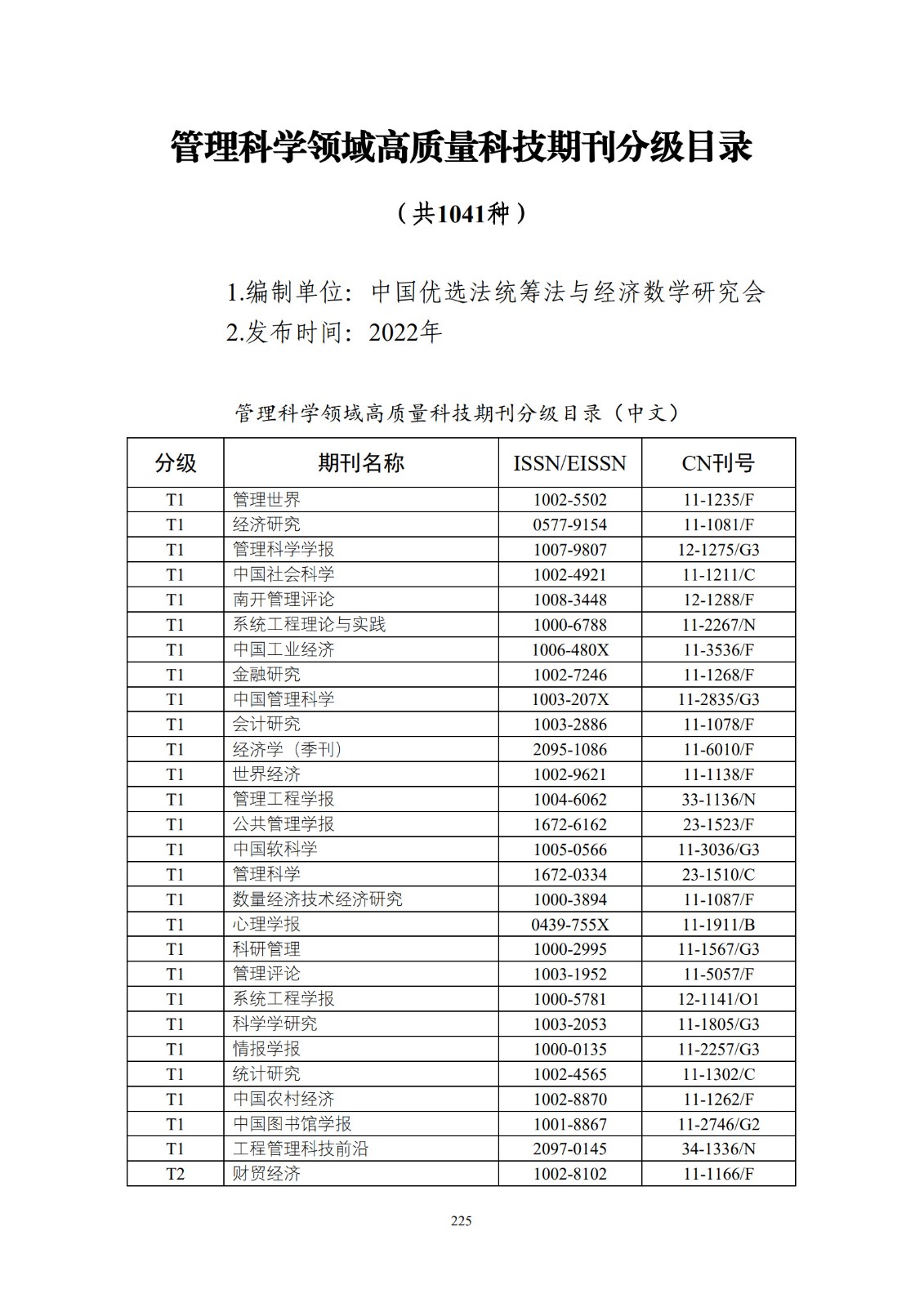 高质量科技期刊分级目录总汇_229.jpg