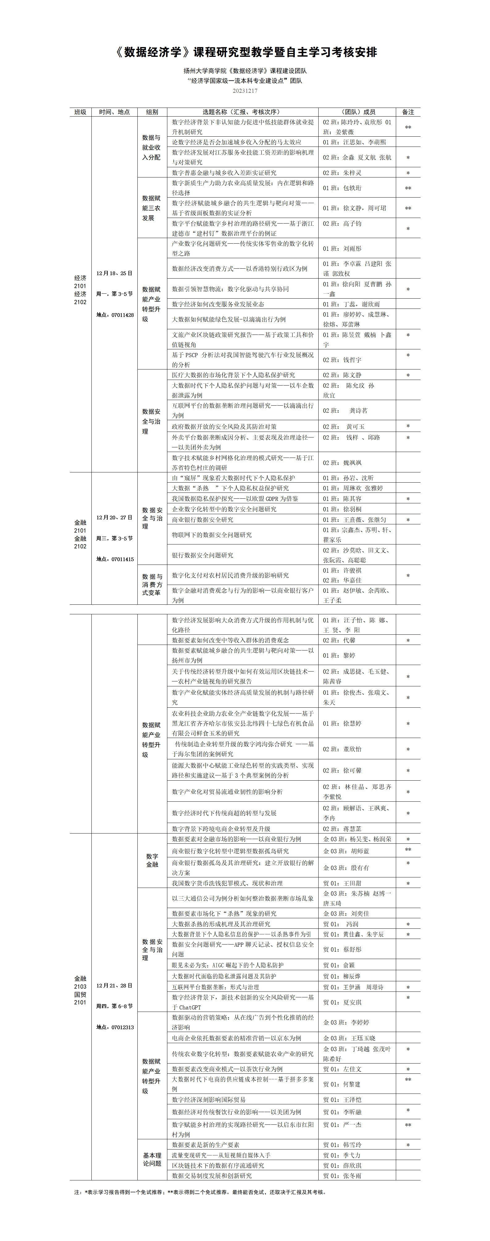 数据经济学研究型教学暨自主学习考核安排_01.png