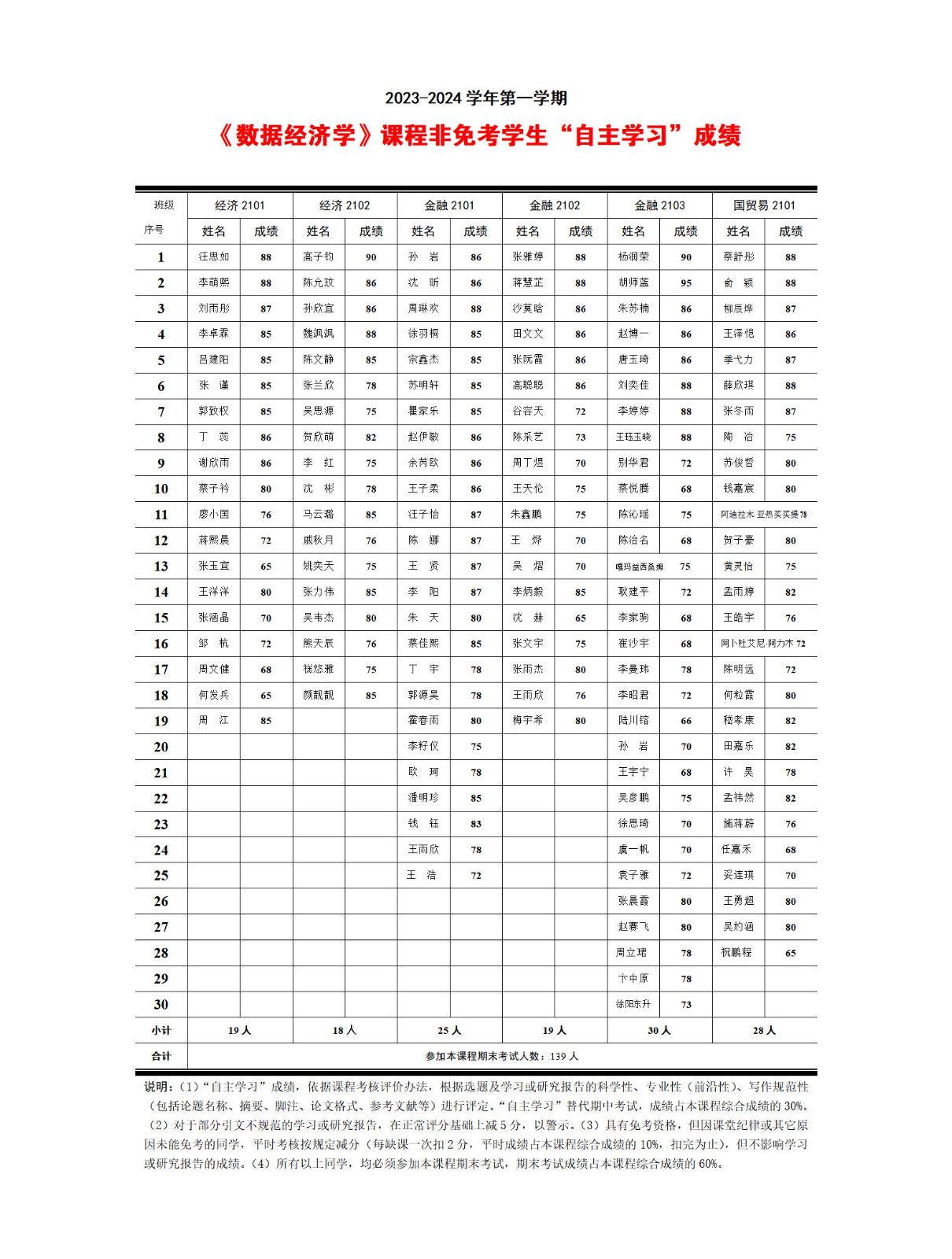 数据经济学.docx非免考生成绩_01(1).jpg