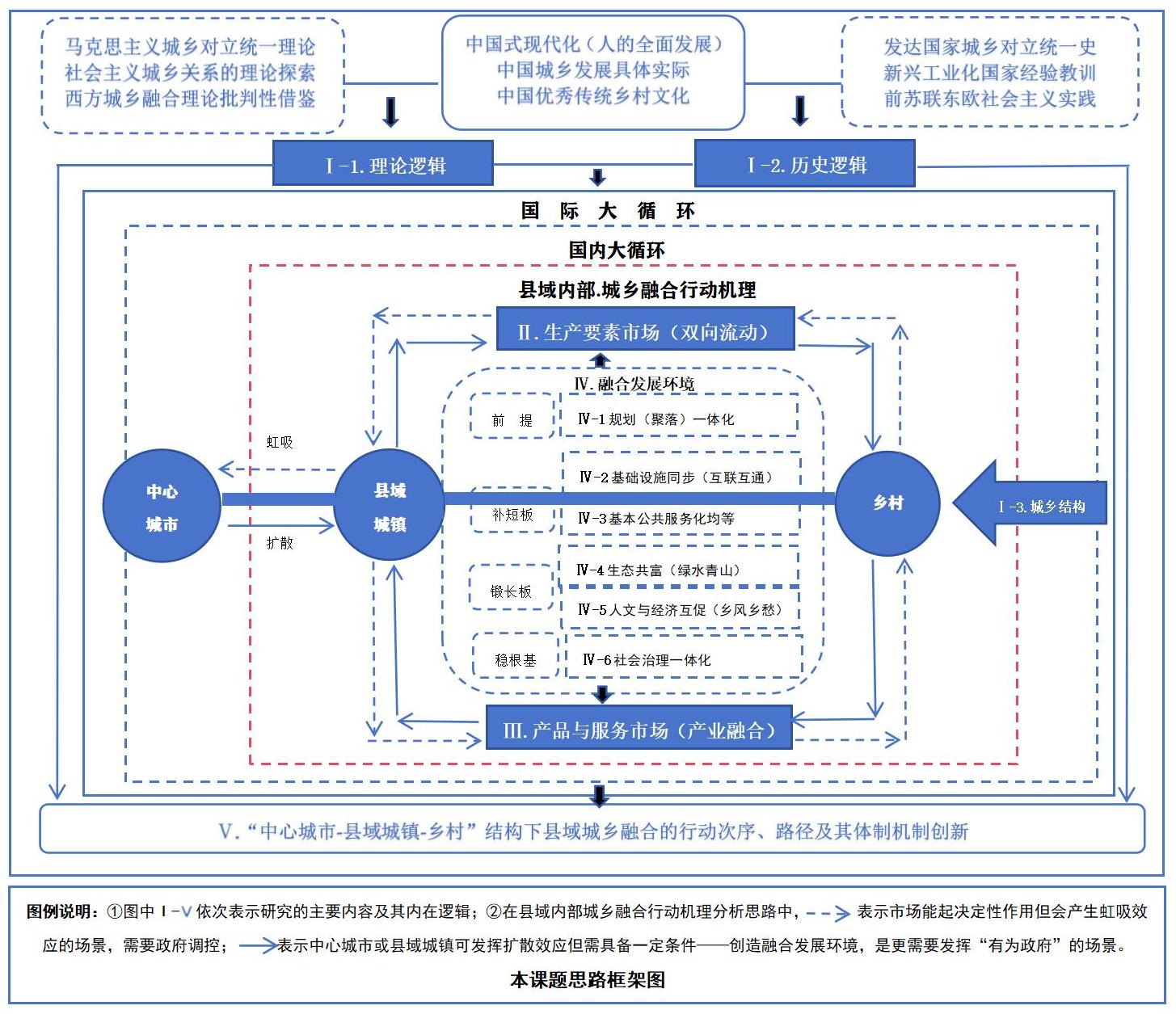思路框架_01.jpg