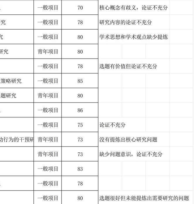 2024年江苏省社科基金项目申报评审表_Sheet1.jpg