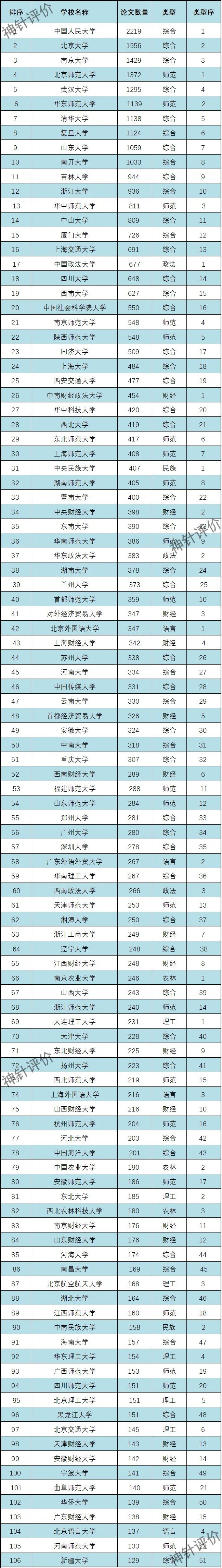 C刊发文排名(1).png