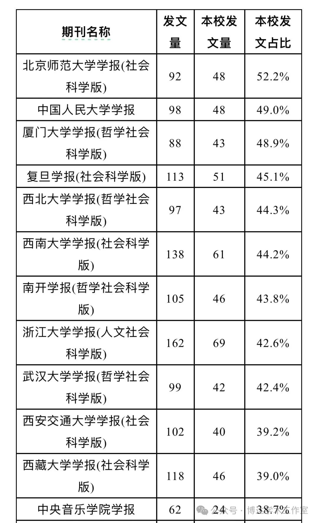 C刊学报本校作者发文比例.jpg
