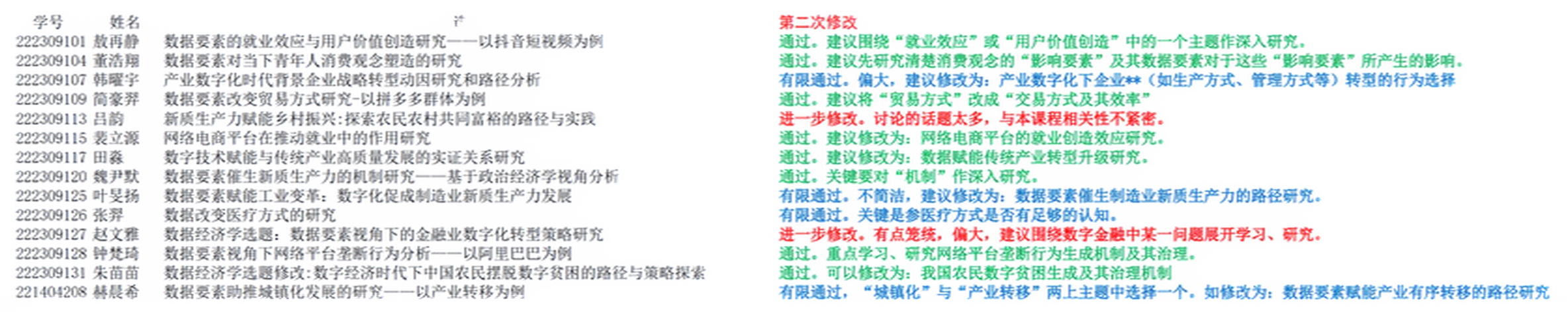 副本经济2201数据经济学选题修改_1(1).png