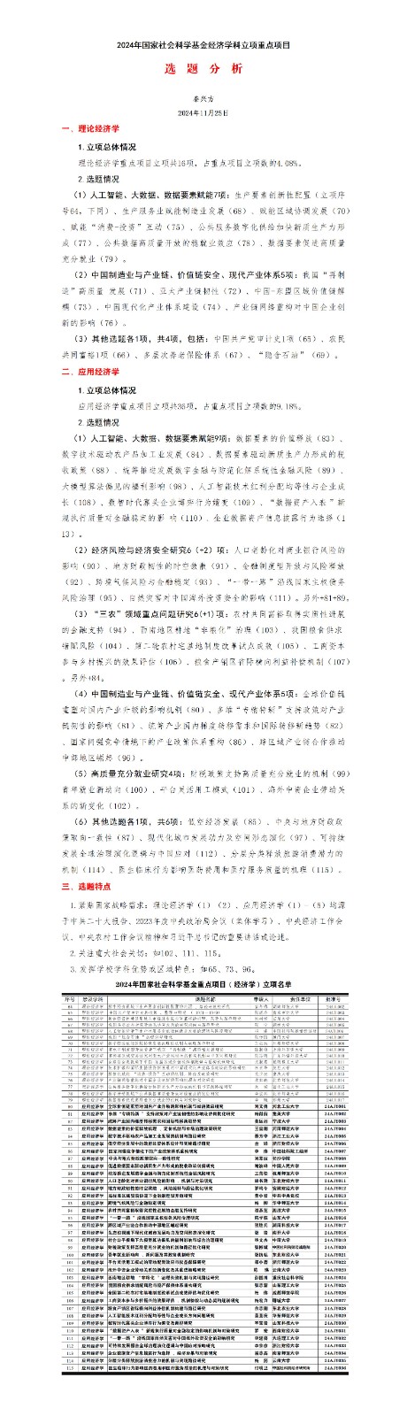 2024年国家社会科学基金经济学科立项重点项目选题分析_01.jpg