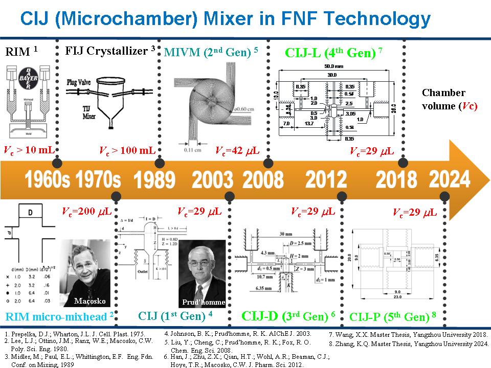 20241018Zhengxi Zhu CIJMCB Mixer Flash Nanoformation Technology.jpg