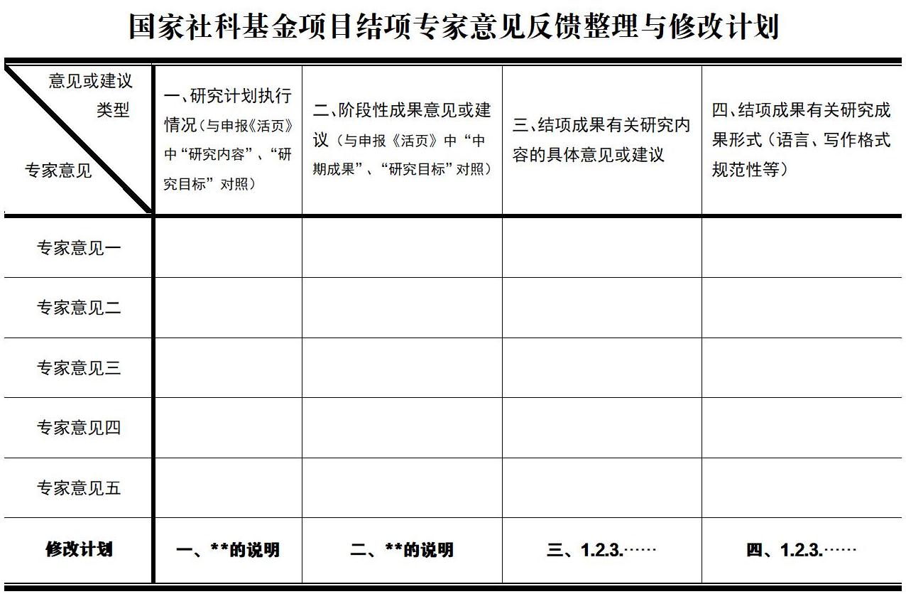 国社科结项专家意见反馈整理_01(1).jpg