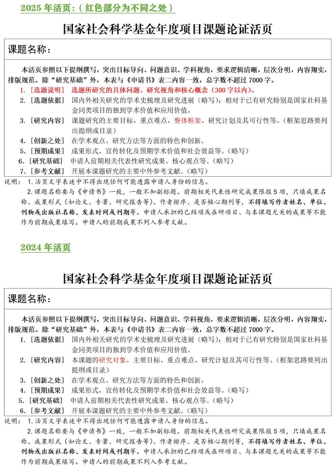 2025年国社科活页与2004年不同之处_01.jpg