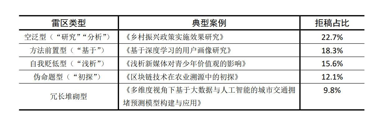 雷区类型_1(1).png