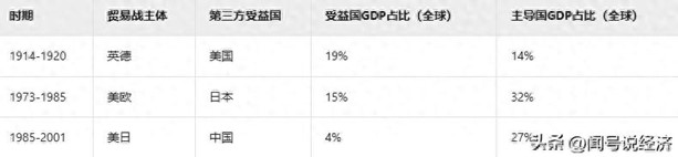 20世纪三大贸易战.jpg