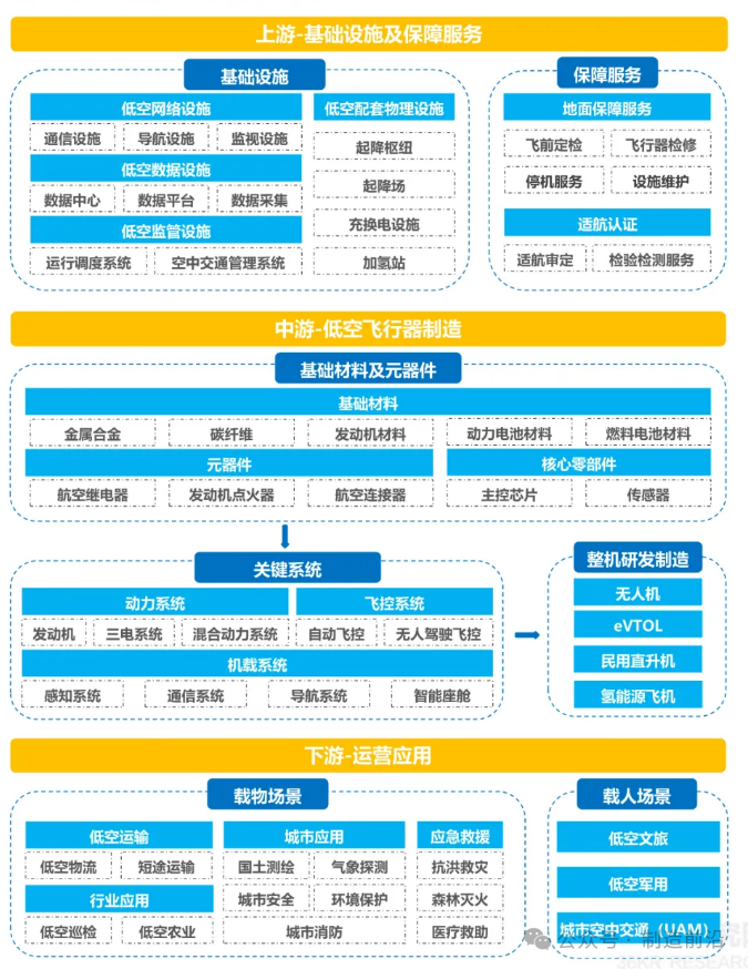 低空经济产业链.png