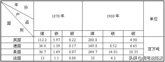 20世纪三大贸易战2.jpg