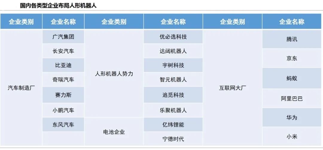国内人形机器人布局.jpg