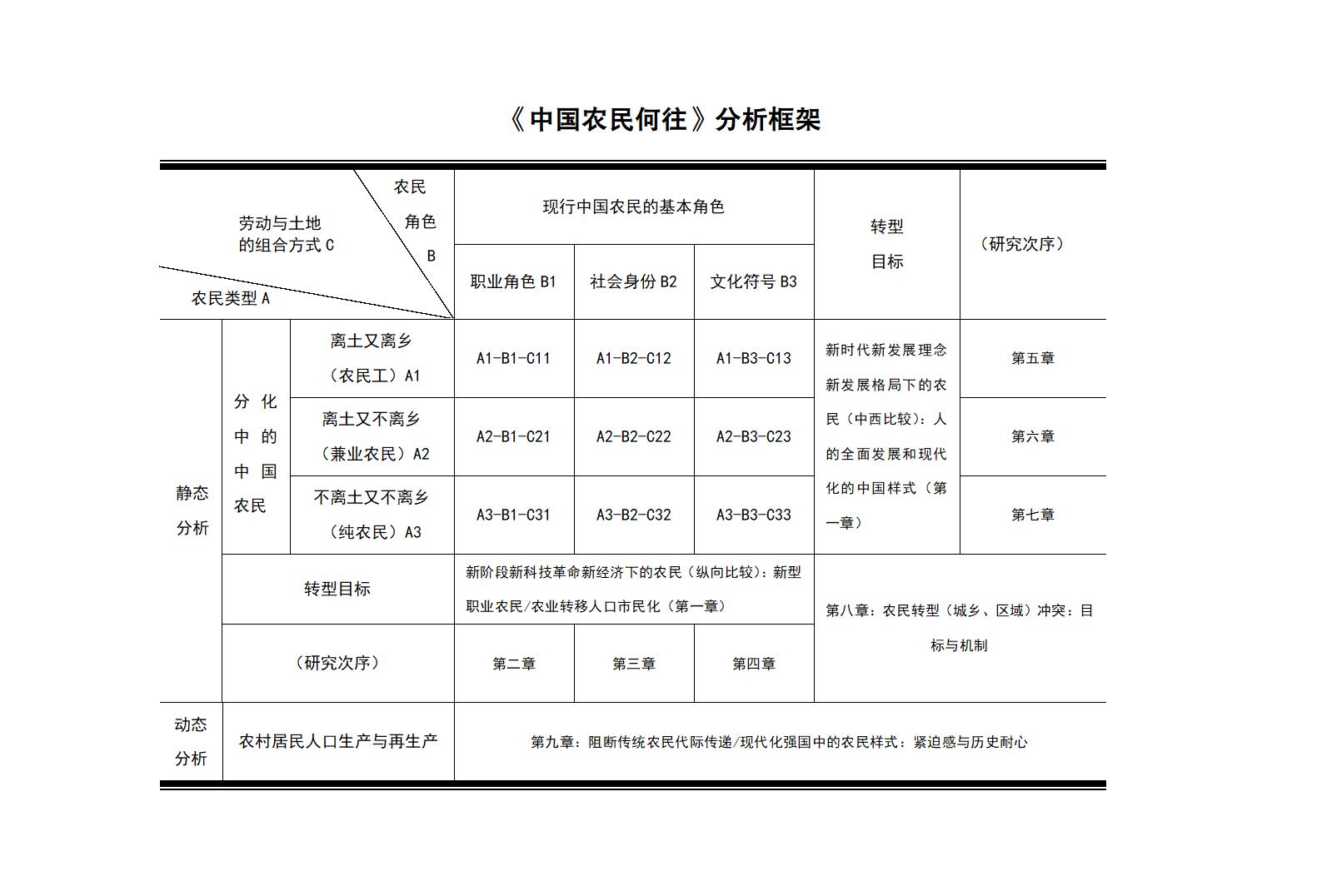 《农民何往》分析框架_01(1).jpg