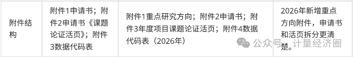 公告差异6.png