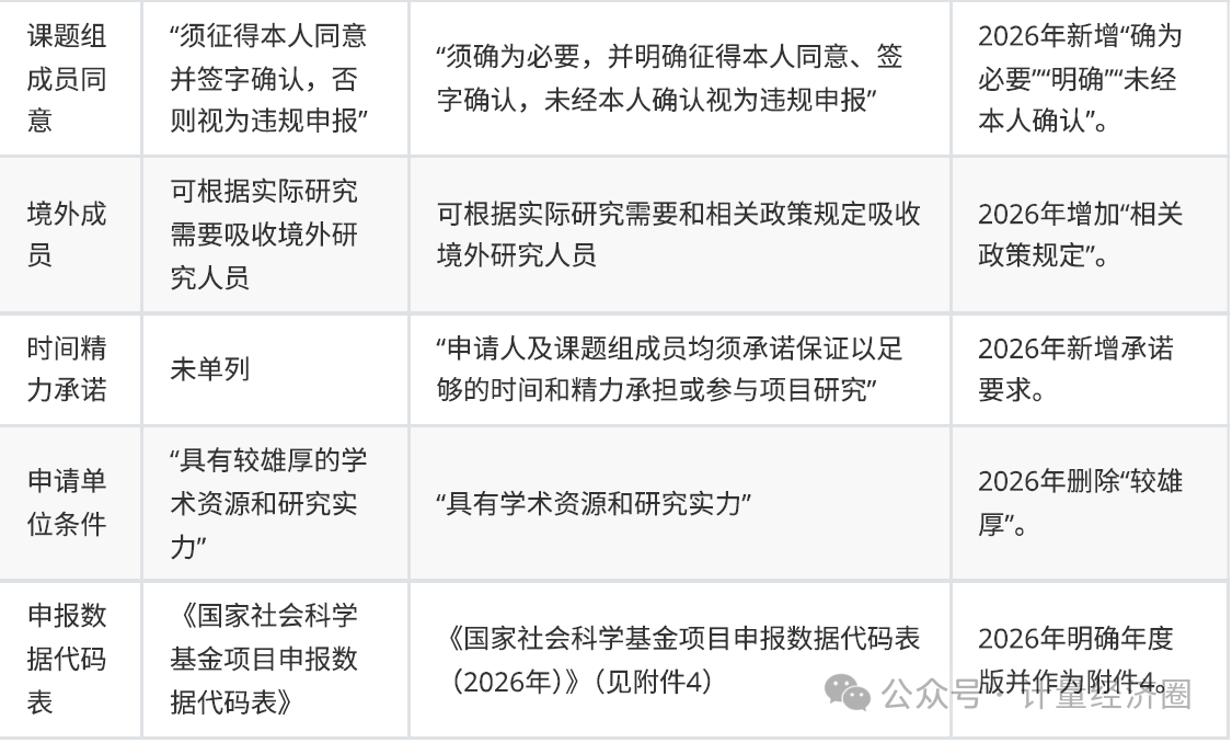 公告差异3.png