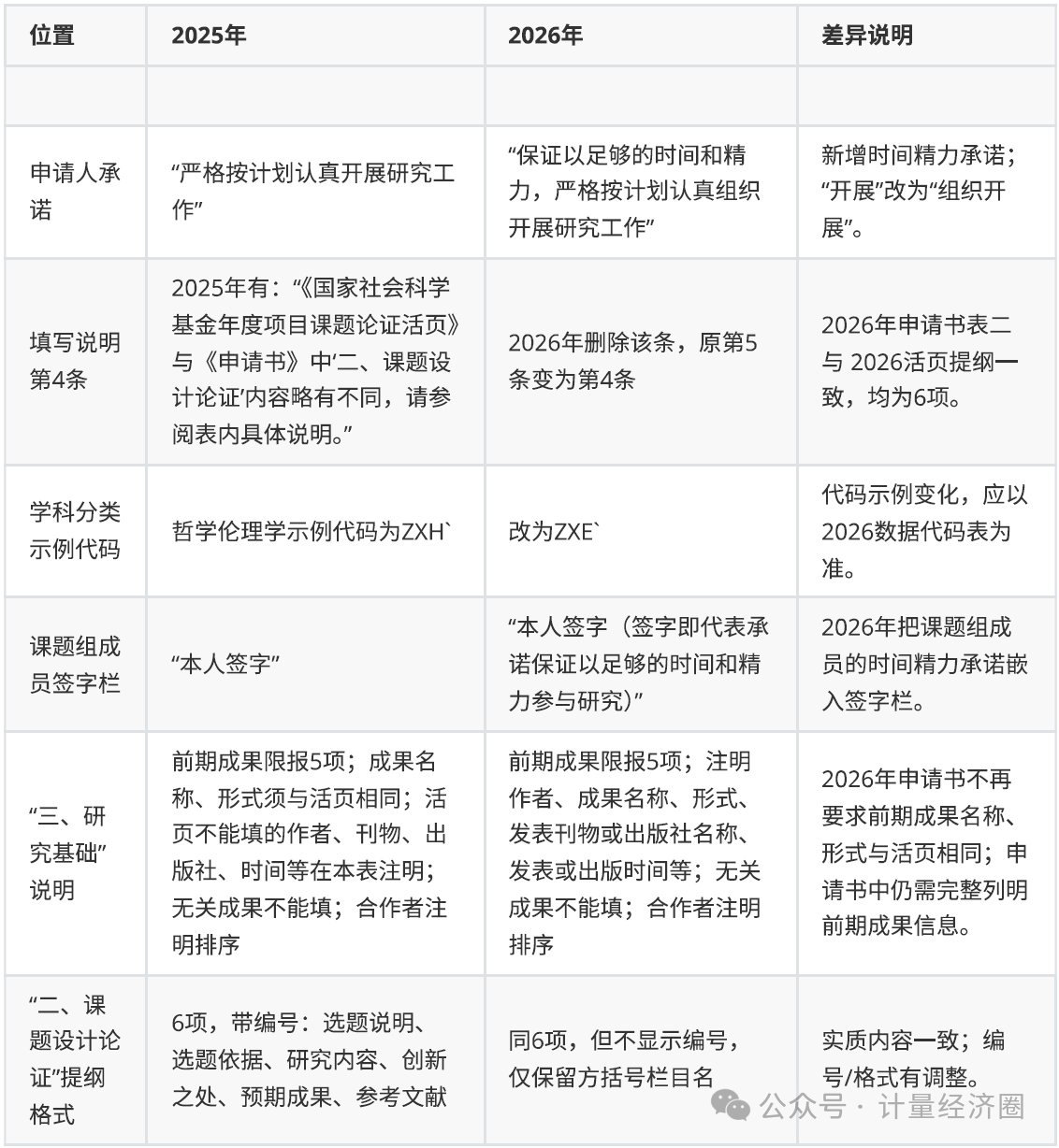 申请书差异1.png