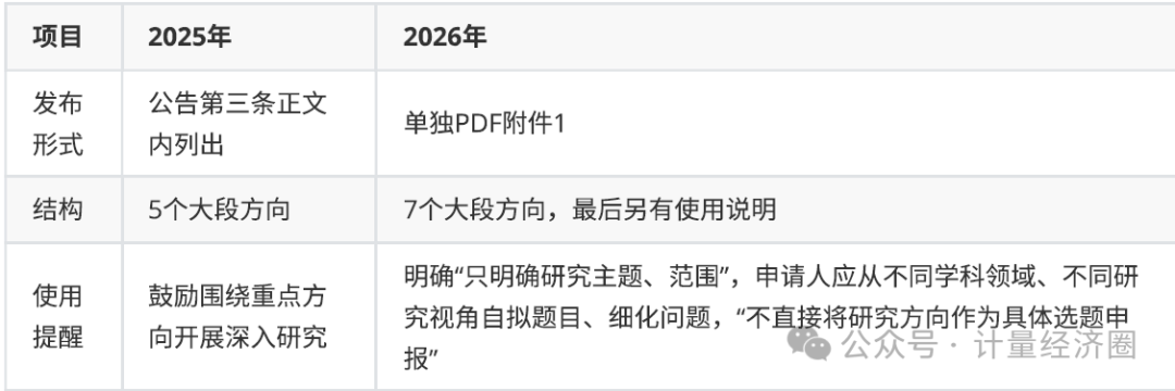 7发布形式和使用规则.png