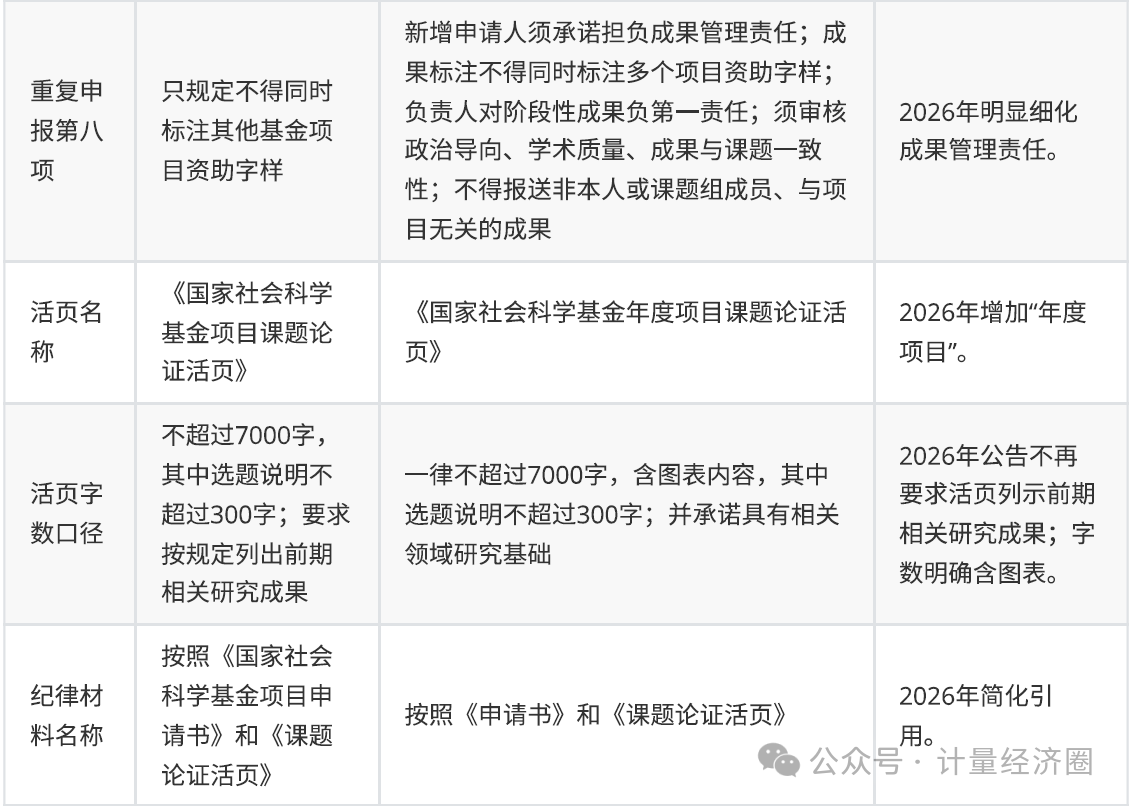 公告差异5.png