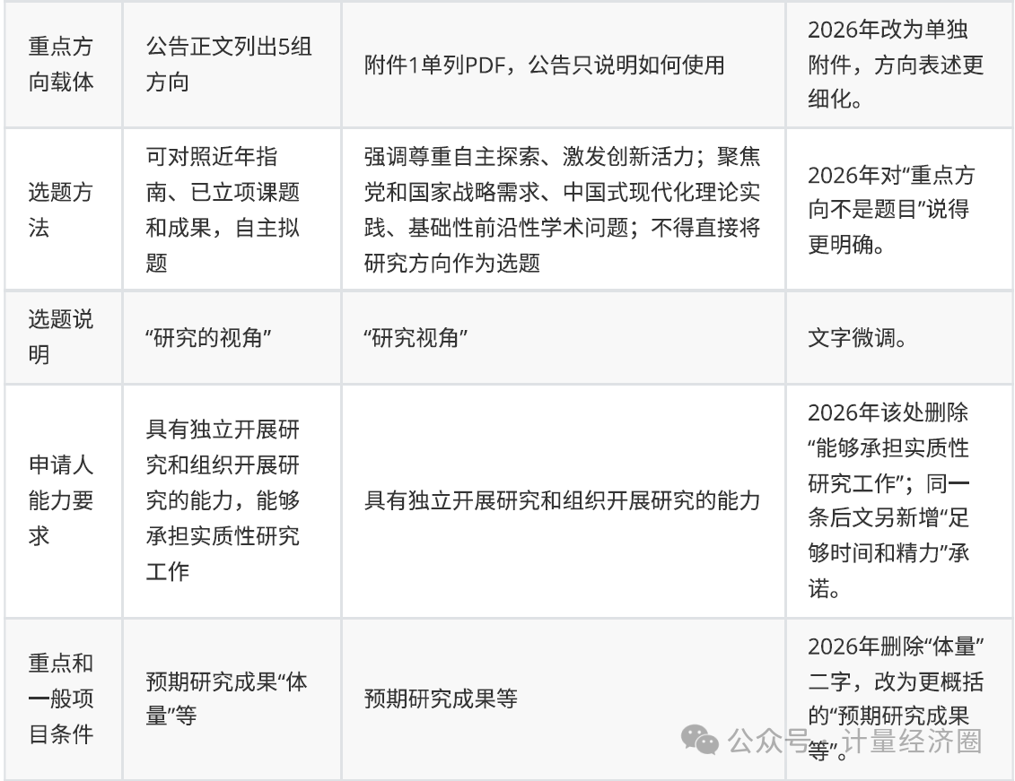 公告差异2.png
